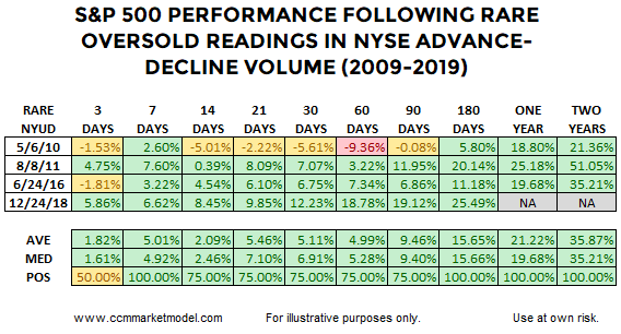 short-takes-spx-cgc-2019-12.png