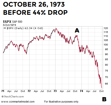 nfci1973.png