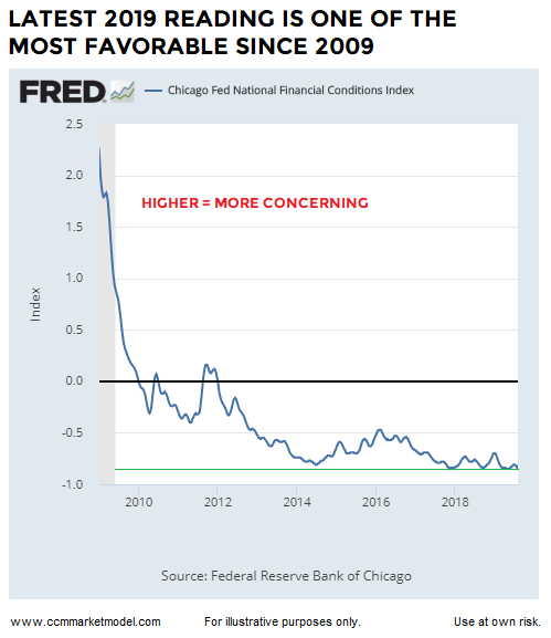 short-takes-national-financial-conditions-index-a.png