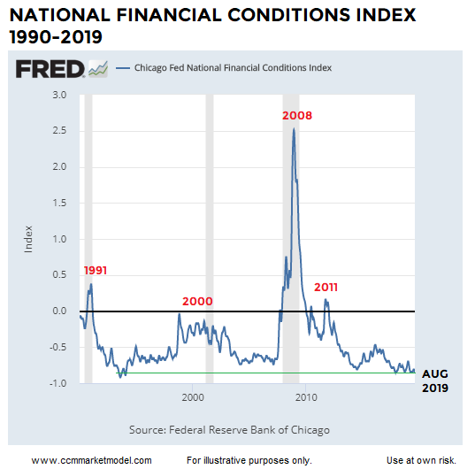 national-financial-conditions-index-today.png