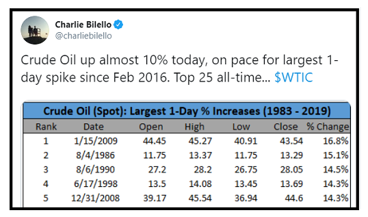 ccm-market-model-short-takes-ciovacco-oil2.png