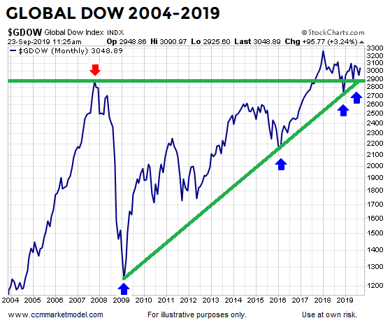 ccm-market-model-ciovacco-capital-gdpw1.png