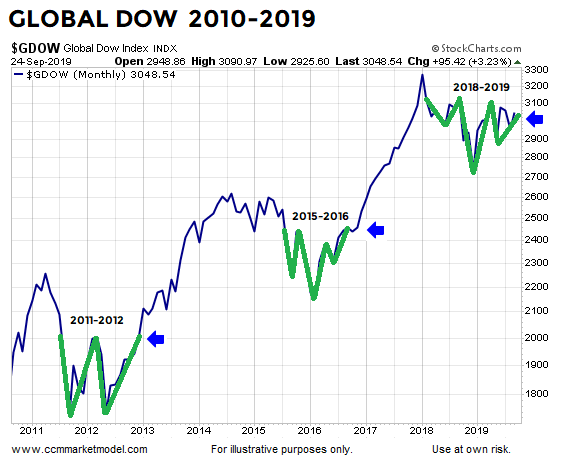 ccm-market-model-ciovacco-capital-gdpw2.png