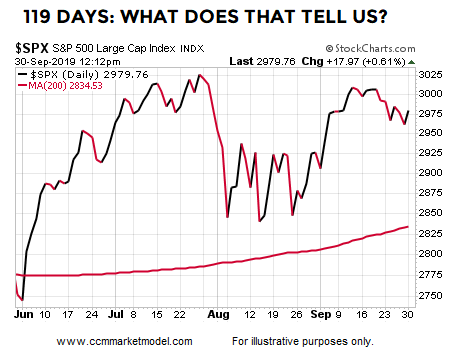 short-takes-ciovacco-spx-200-ccm-market-model-2007C.png
