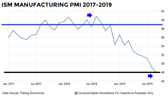 short-takes-ccm-market-model-ciovacco-manufacturing-pmi-a.png