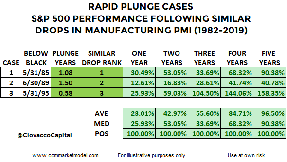 manufacturing-pmi-plunges-table-ccm2.png