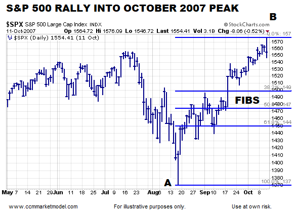 ciovacco-capital-ccm-market-model-short-takes-spx-fib-a.png