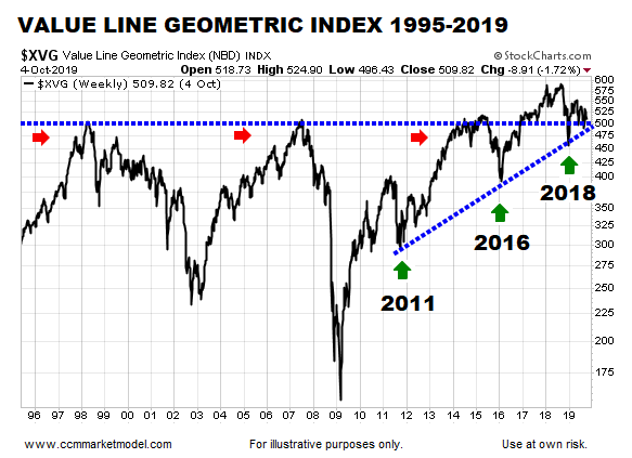 ccm-short-takes-ciovacco-capital-fibs-C2.png