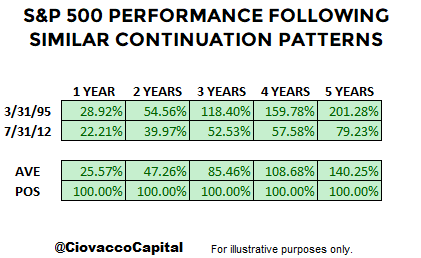 short-takes-consolidation-2019-2.png