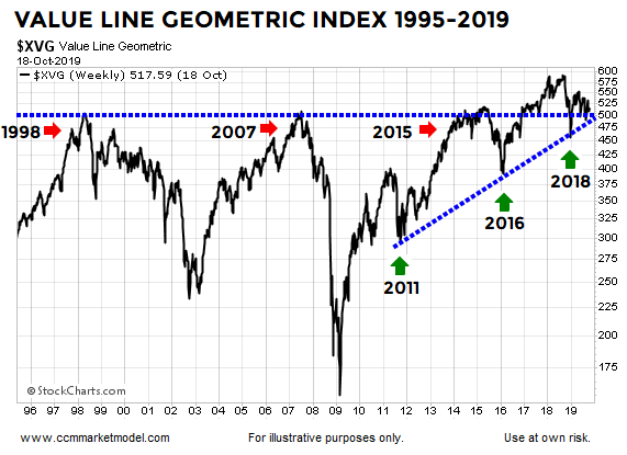 short-takes-ciovacco-vl-oct-2019.png