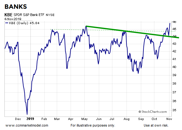 ciovacco-capital-short-takes-spx33.png