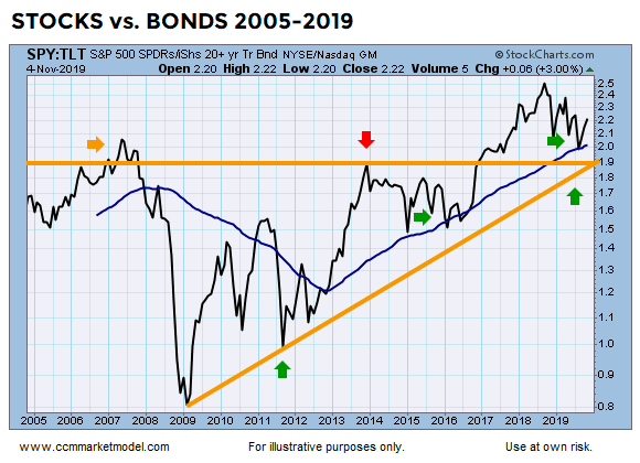 ciovacco-capital-short-takes-spx30.png