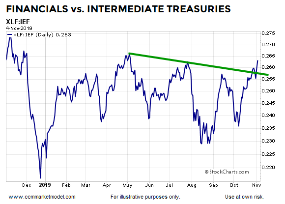 ciovacco-capital-short-takes-spx32.png