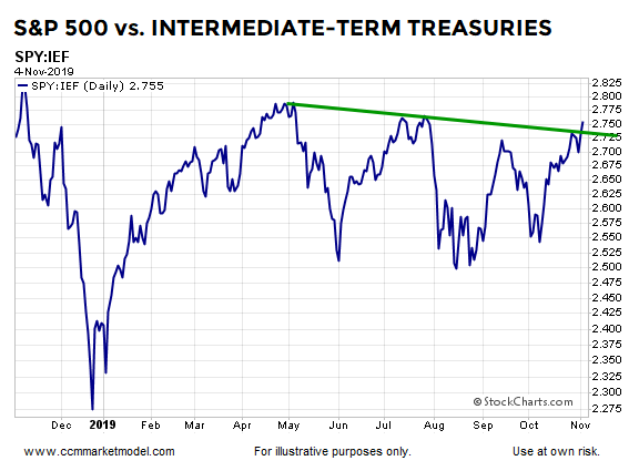 ciovacco-capital-short-takes-spx22.png