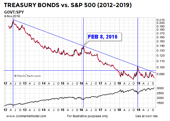 ciovacco-capital-short-takes-spx24.png