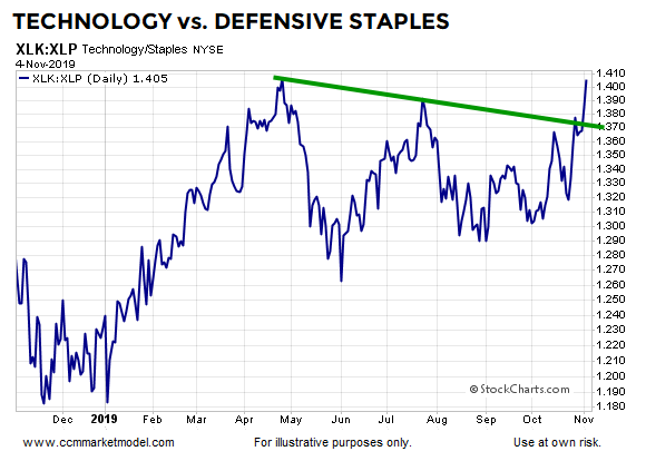 ciovacco-capital-short-takes-spx28.png