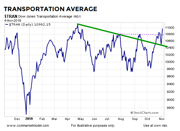 ciovacco-capital-short-takes-spx23.png