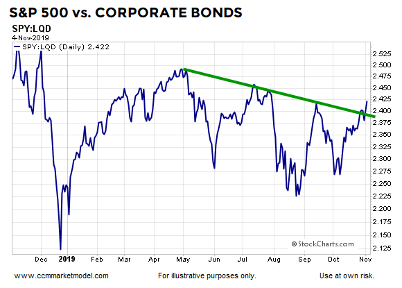 ciovacco-capital-short-takes-spx25.png