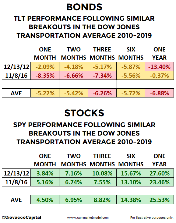 ciovacco-chris-kathy-stocks-transportation-breakout.png