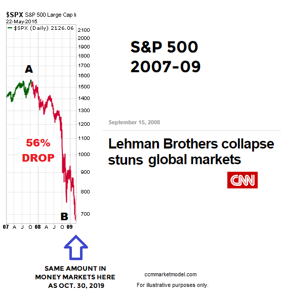 ciovacco-capital-short-takes-cash-levelsa.png