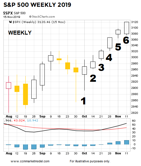 ciovacco-cmm-market-model-chris-spx-6.png