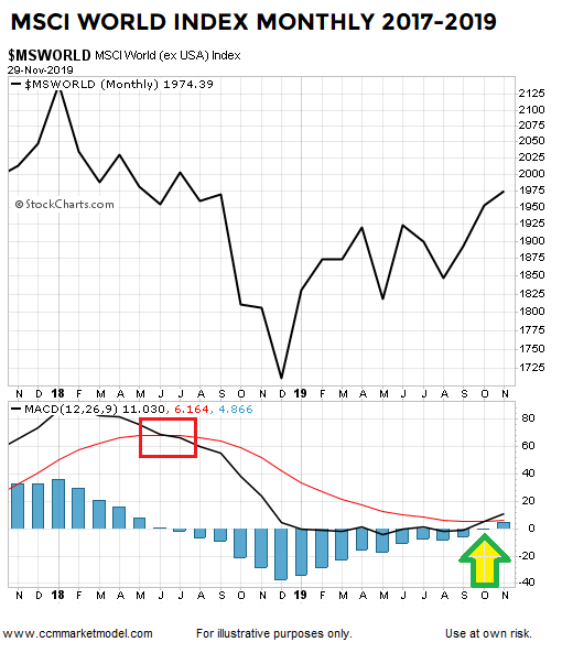 ciovacco-capital-short-takes-chris-kathy-msworld2.png