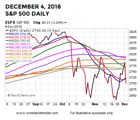 ciovacco-short-takes-ciovacco-capital-spx-dec-2018.png