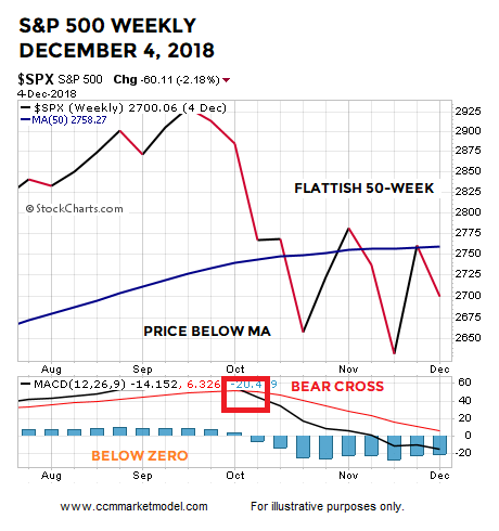 short-takes-ciovacco-week-december-2018.png