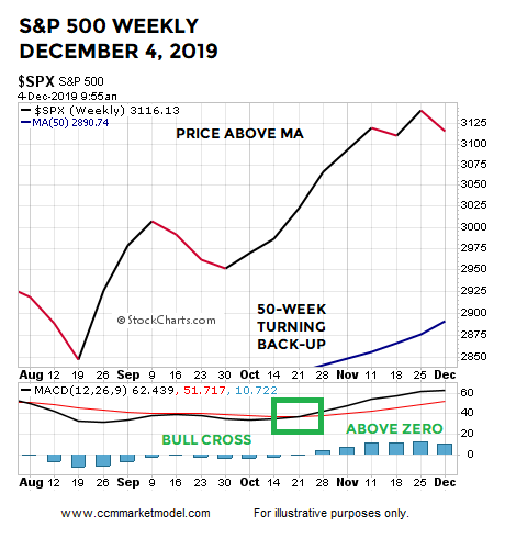 short-takes-ciovacco-week-december-2019.png