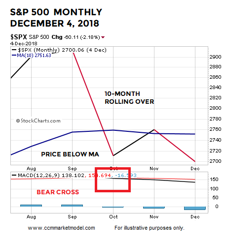 short-takes-ciovacco-month-2018-dec.png