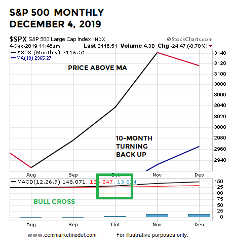 short-takes-ciovacco-month-2019-DEC.png