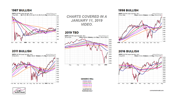 Bull Bear Guidepost Charts Jan 11 2019 small.png