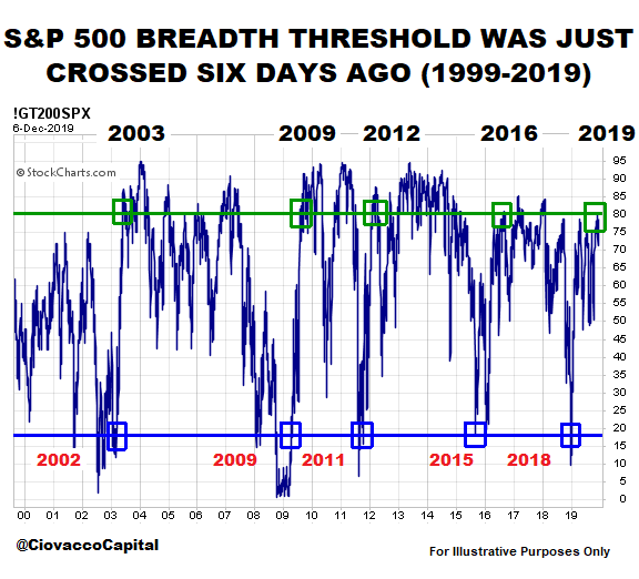 ciovacco-capital-research-chris-kathy-breadth.png