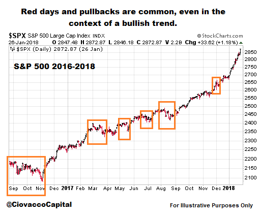 Red Days Are Common Normal Volatility.png