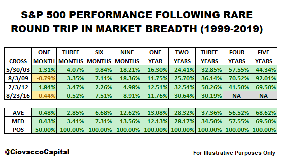 ciovacco-capital-research-chris-kathy-breadth2.png