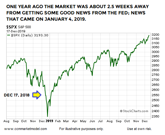 SPX MARCH TO 2015 ONE YEAR.png