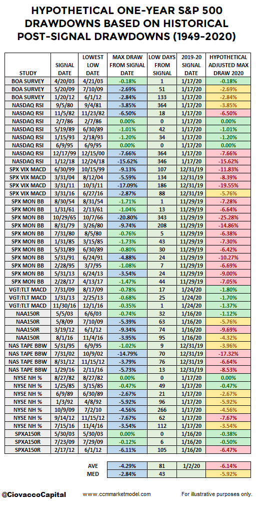 ciovacco-capital-historical-drawdowns-2020-d.png