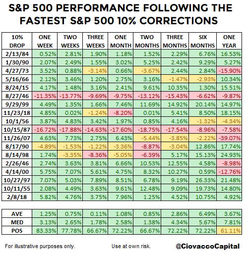 ciovacco-capital-fasest-corrections2.png