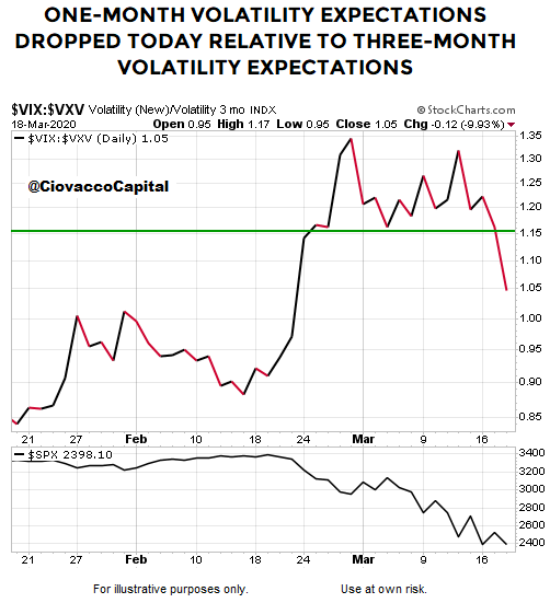 Volatility Exprections Shift.png