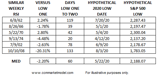 CCM RETEST TABLE.png