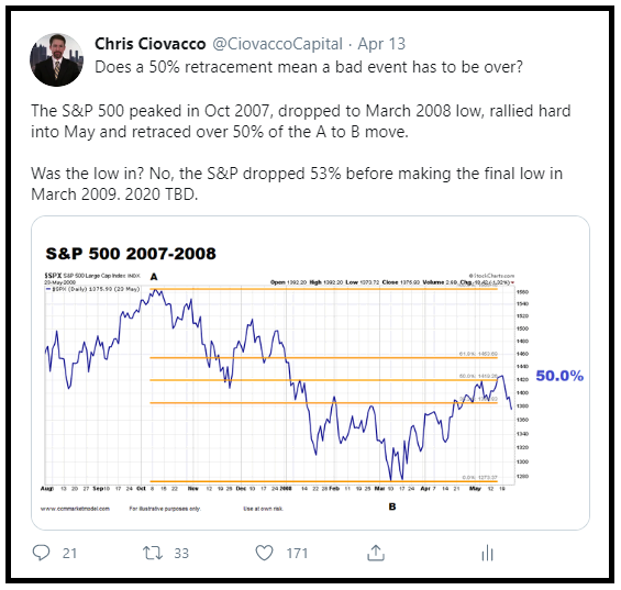 ccm 50 percent retracement.png