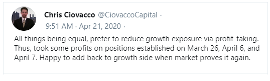 ciovacco profit taking tweet April 21 b.png