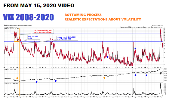 VIX vbvn y7.png