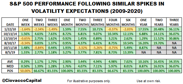 ciovacco capital vix 55 table.png