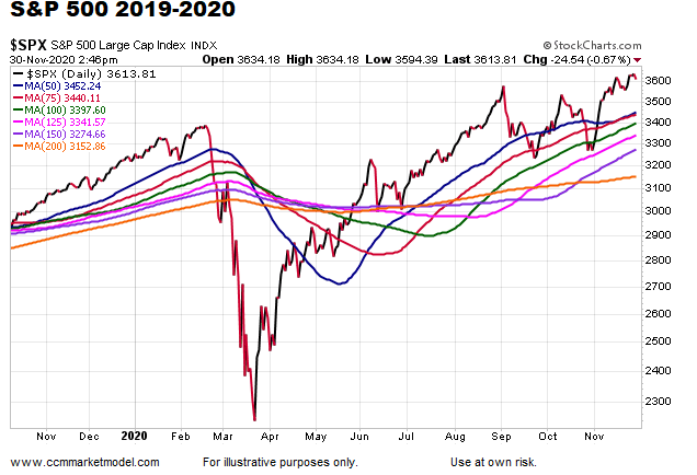 short takes ciovacco SPX.png