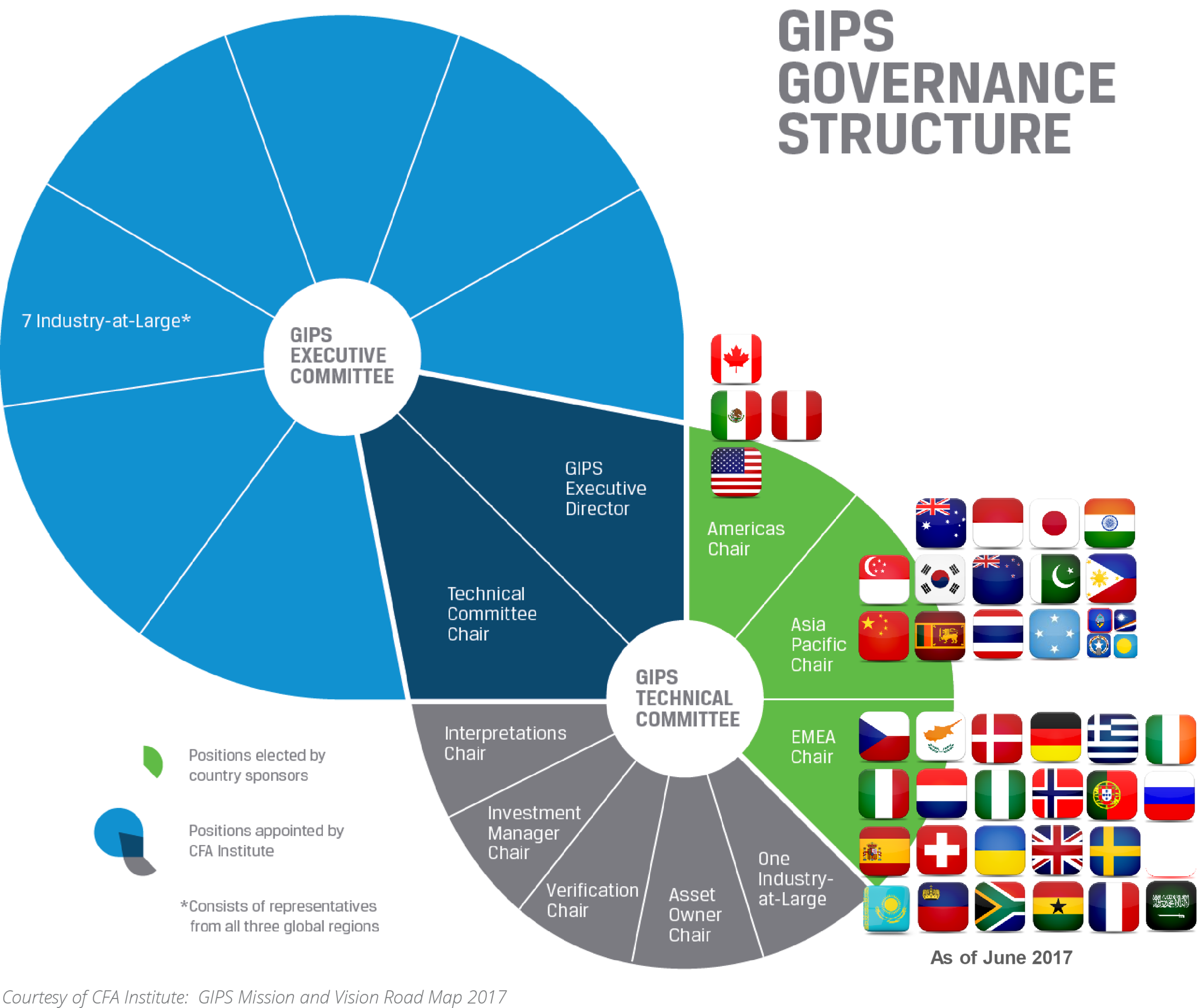 gips_gov_structure.png