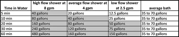 shower vs bath.jpg