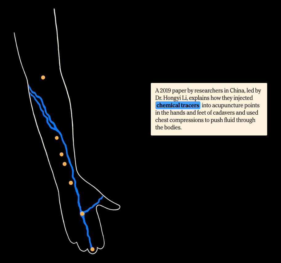 Acupuncture in the News: June 2026