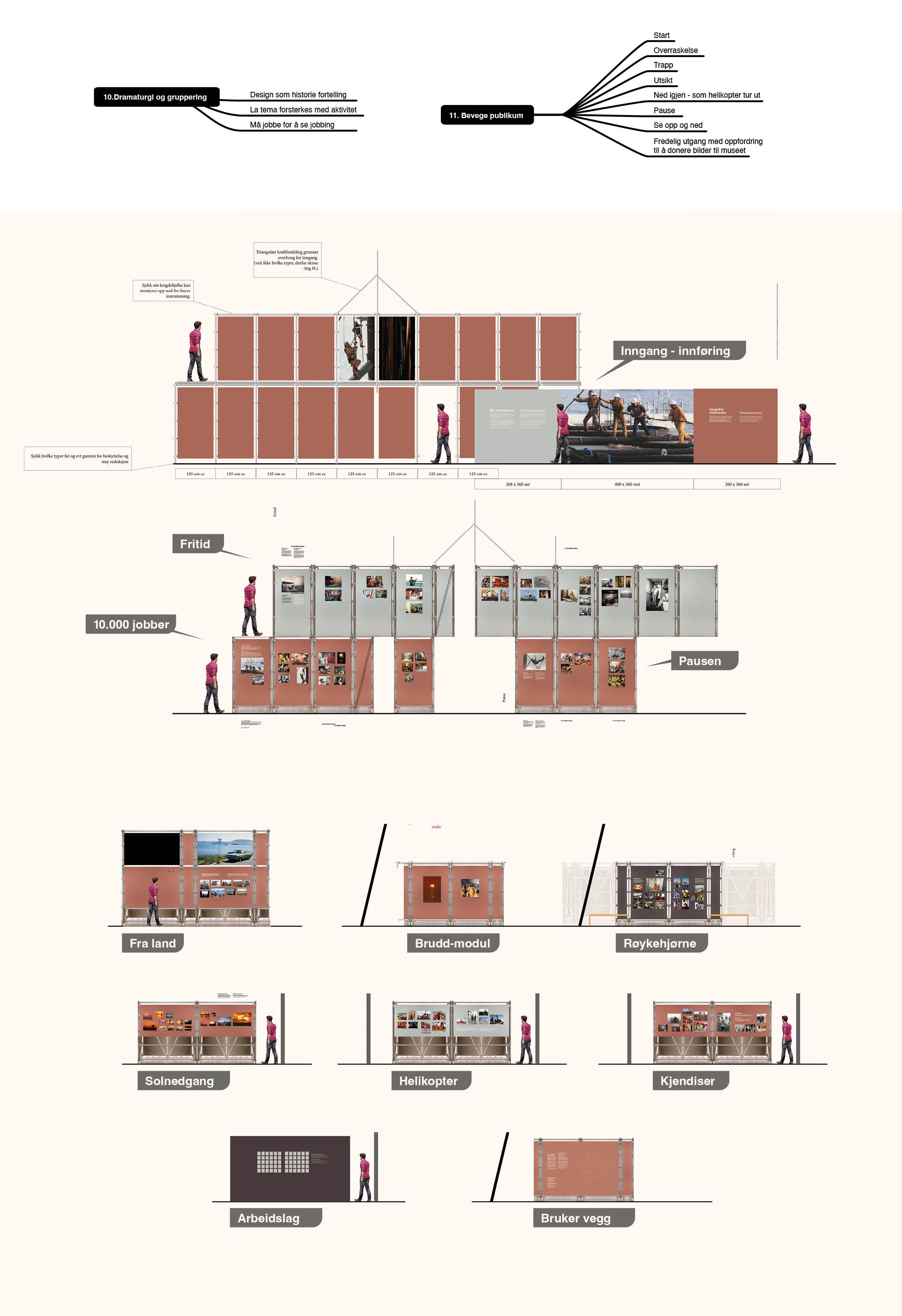 Layout utstillingsdesign | Fotografisk hukommelse | Norsk Oljemuseum

Dramaturgisk plan og moduloversikt for utstillingen Fotografisk hukommelse ved Norsk Oljemuseum. Illustrasjonen viser tematiske soner, publikumsflyt, romlig historiefortelling og p