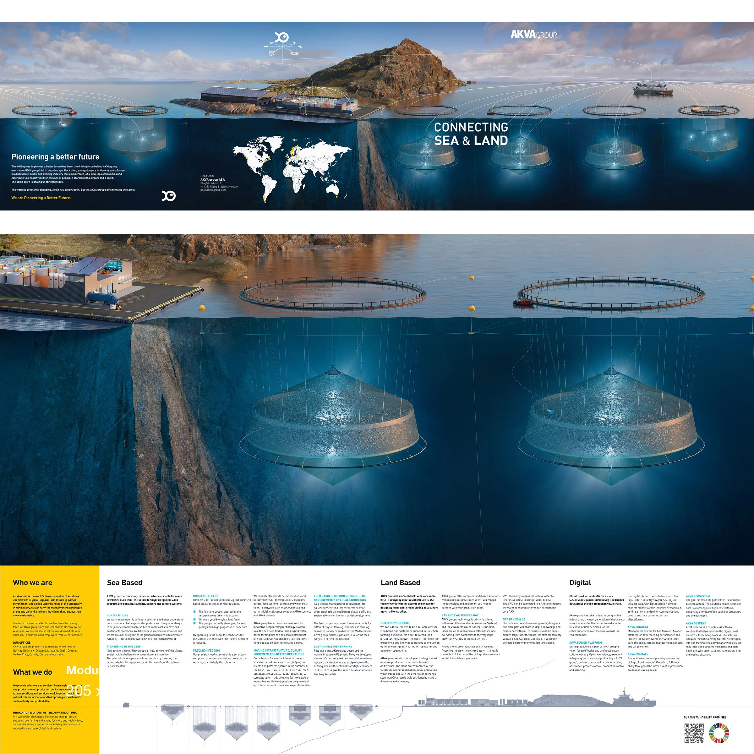 AKVAgroup_connect_SHDirdal_X_3.jpg
